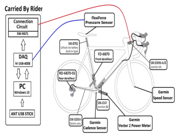 road bike sensors