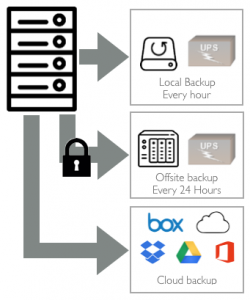 iNU Solutions Backup Processes