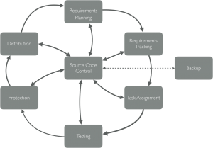 ecosystem_diagram