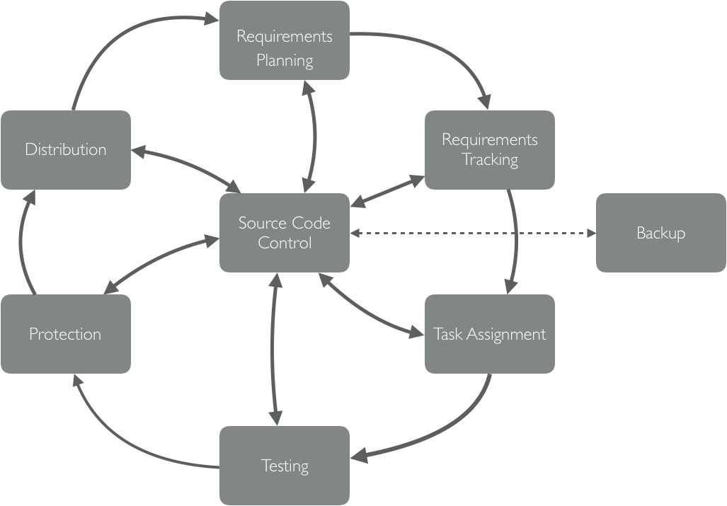 ecosystem_diagram